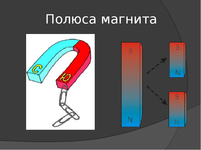 К магнитной стрелке медленно поднесли справа постоянный магнит как показано на рисунке